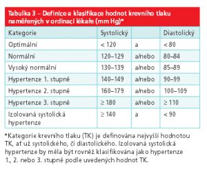 hypertenztlak