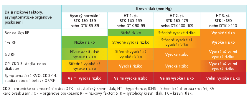 systolický tlak vratna kralježnica i hipertenzija